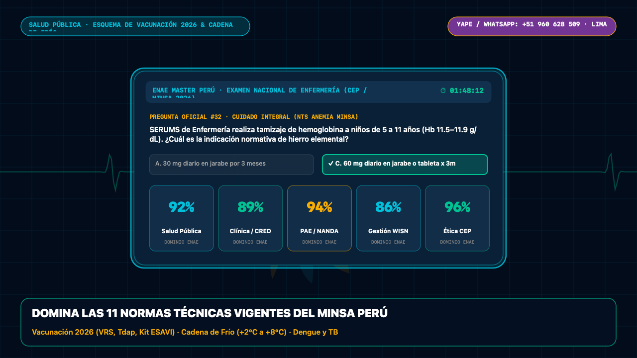 Control de Cadena de Frío y Esquema Nacional de Vacunación MINSA 2026